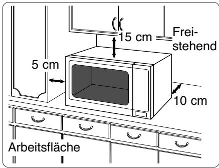 PANASONIC NN-E251WEPG - Aufstellen auf der Arbeitsfläche: - 1