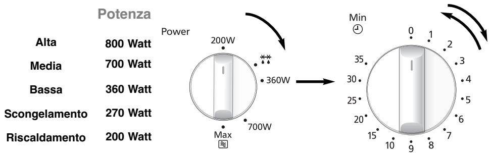 PANASONIC NN-E251WEPG - Cottura a microonde - 1