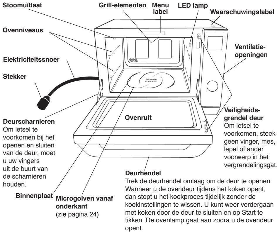 PANASONIC EPG - Onderdelen van uw oven - 1