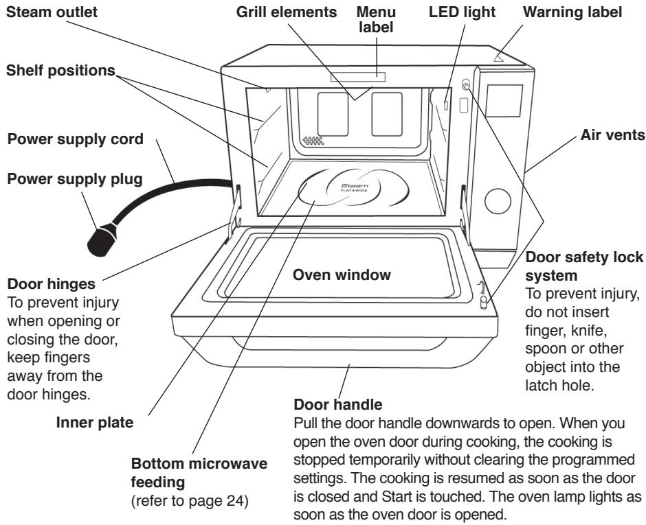 PANASONIC EPG - Parts of your oven - 1