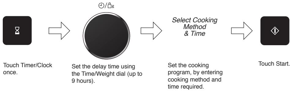 PANASONIC EPG - Delay start cooking - 1