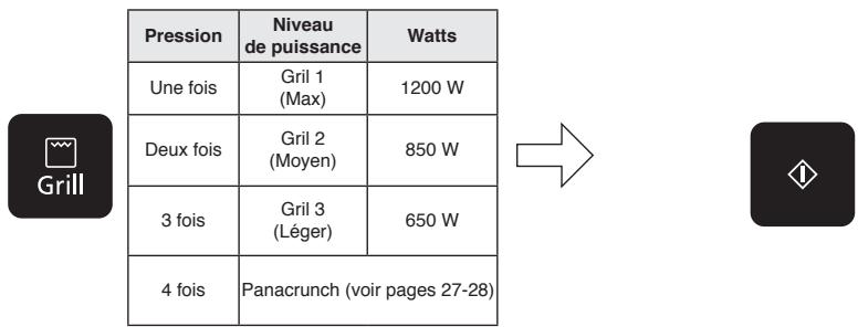 PANASONIC EPG - Technologie de distribution par le fond - 1