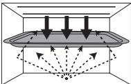 PANASONIC EPG - Modalità di cottura - 5