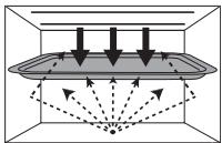 PANASONIC EPG - Cooking modes - 5