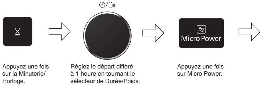 PANASONIC EPG - Exemple : - 1