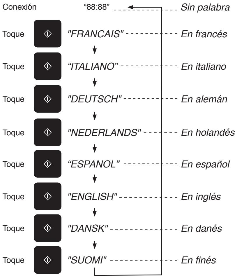 PANASONIC EPG - Modos de cocción - 10