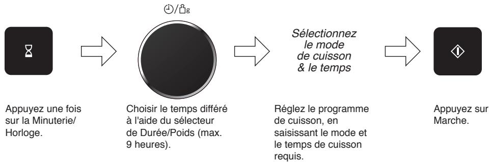 PANASONIC EPG - À l'aide de la minuterie, vous pouvez utiliser la fonction de départ différé - 1