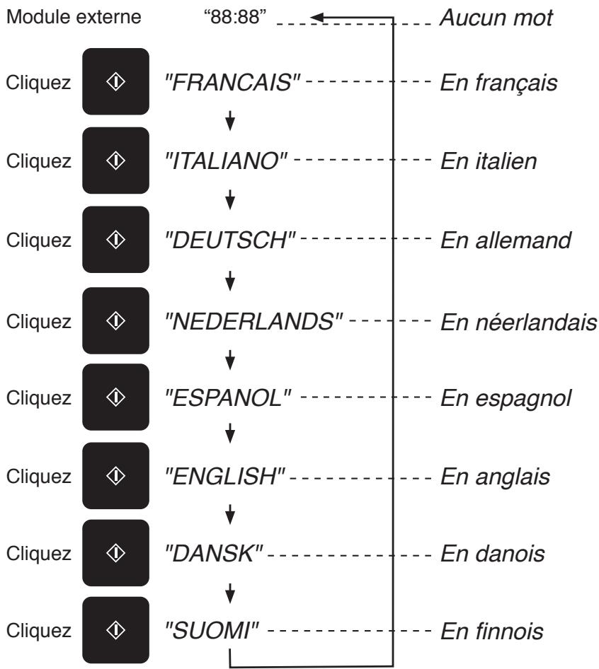PANASONIC EPG - Mode d'emploi défilant - 1