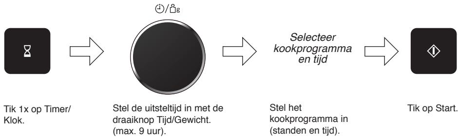 PANASONIC EPG - Start ovenprogramma uitstellen - 1