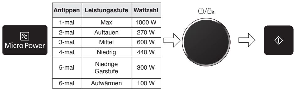 PANASONIC EPG - Kochen und Auftauen in der Mikrowelle - 2