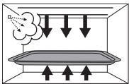 PANASONIC EPG - Modes de cuisson par Combinaison - 4