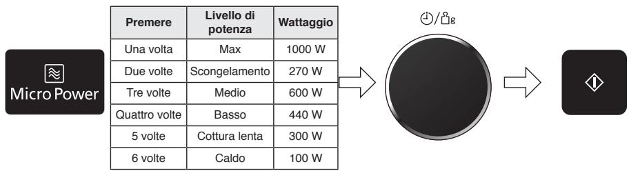 PANASONIC EPG - Cottura e scongelamento con la modalità microonde - 1