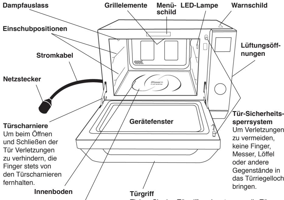 PANASONIC EPG - Geräteteile - 1