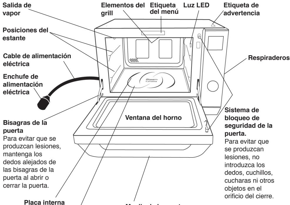 PANASONIC EPG - Partes del horno - 1