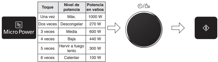 PANASONIC EPG - Cocción y descongelación con microondas - 2