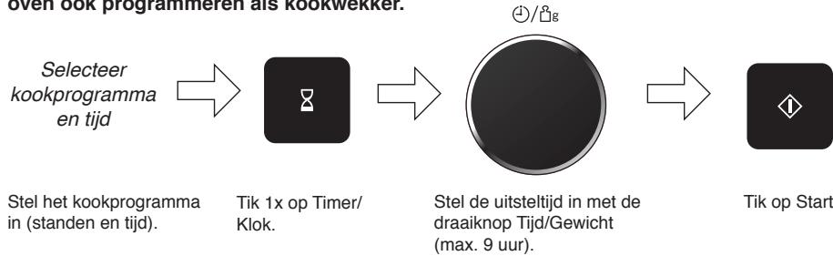 PANASONIC EPG - Rusttijd instellen - 1