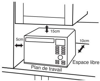 PANASONIC EPG - Mise en place de votre four - 1