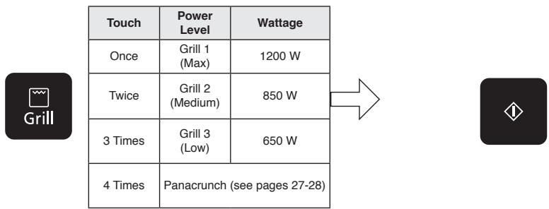 PANASONIC EPG - Grilling - 2