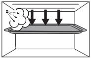 PANASONIC EPG - Combination cooking modes - 3