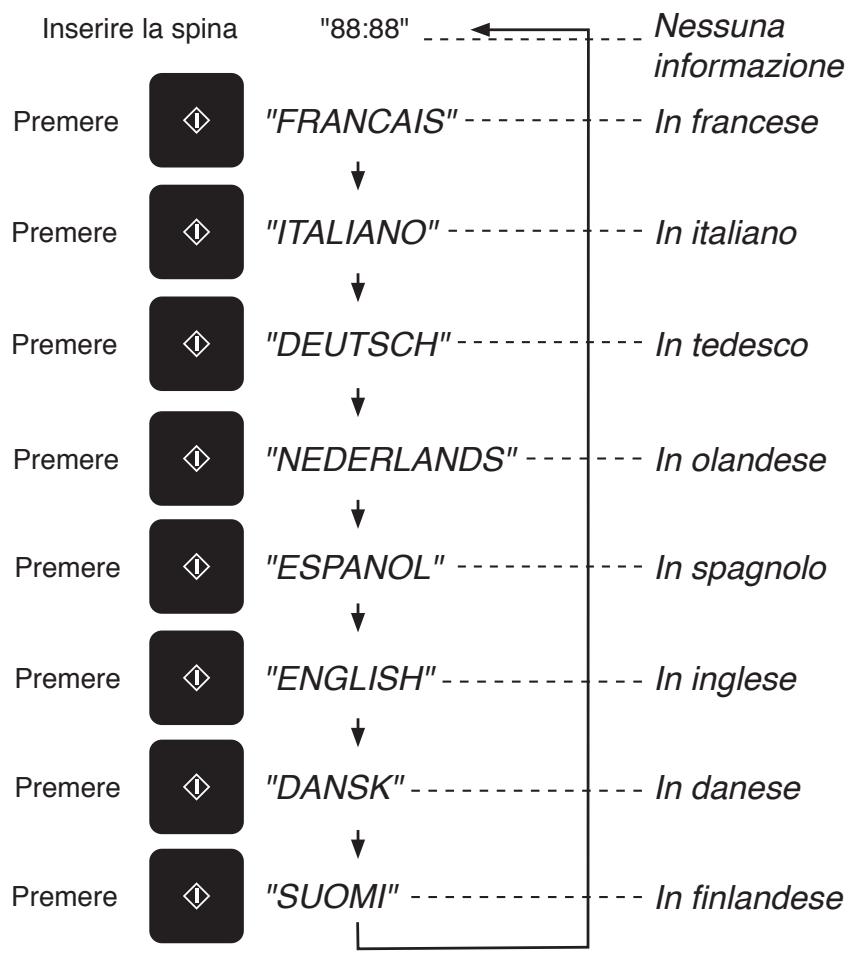 PANASONIC EPG - Display di informazioni - 1
