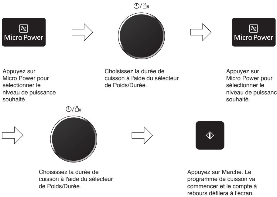 PANASONIC WPG - Cuisson en plusieurs étapes - 1