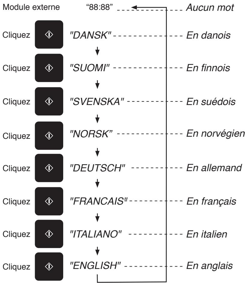 PANASONIC WPG - Mode d'emploi défilant - 1