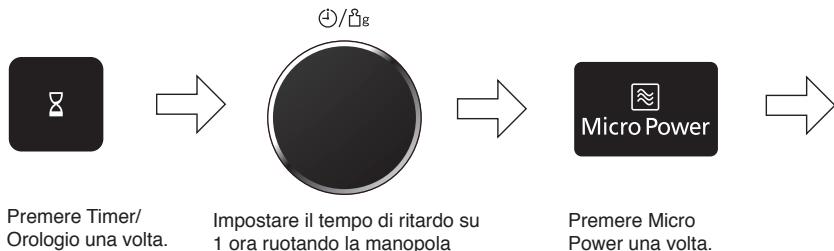 PANASONIC WPG - Esempio: - 1