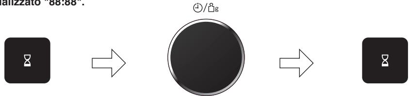 PANASONIC WPG - Impostazione dell'orologio - 1