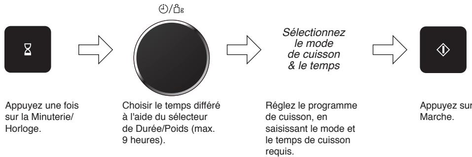 PANASONIC WPG - À l'aide de la minuterie, vous pouvez utiliser la fonction de départ différé - 1