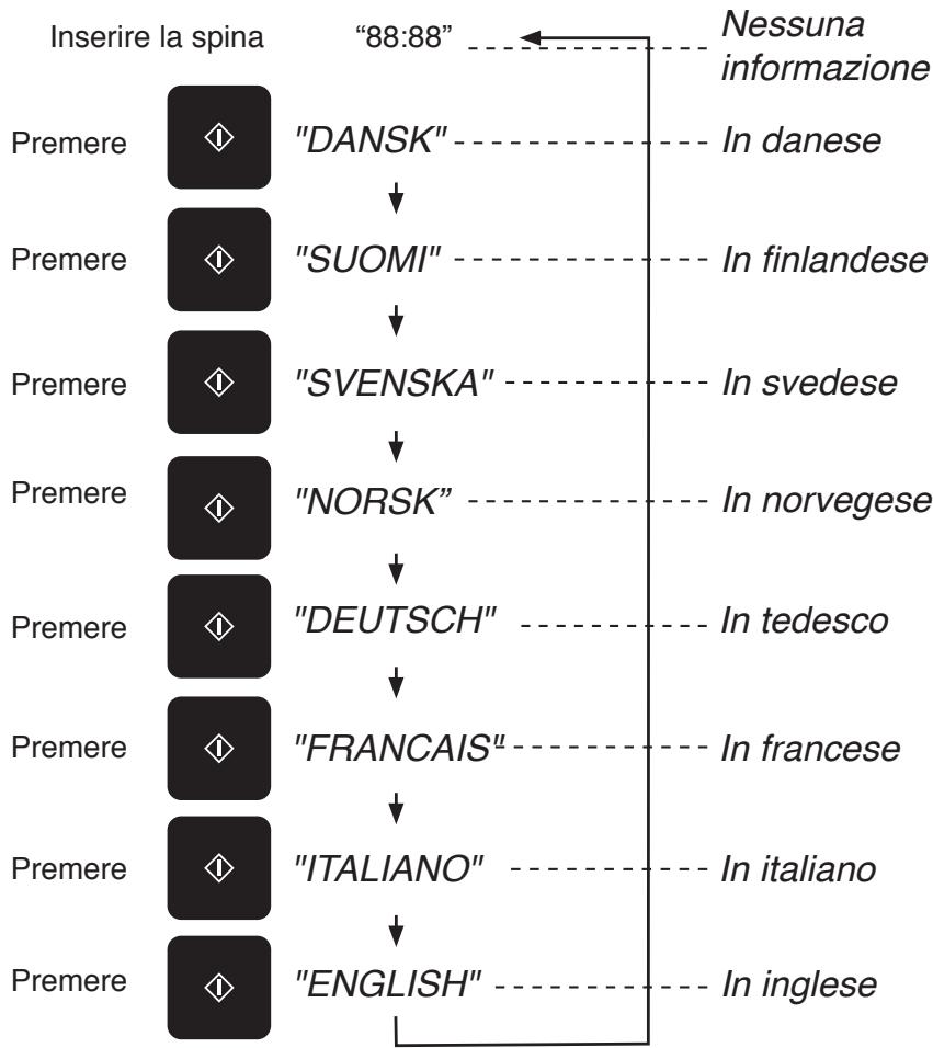 PANASONIC WPG - Display di informazioni - 1