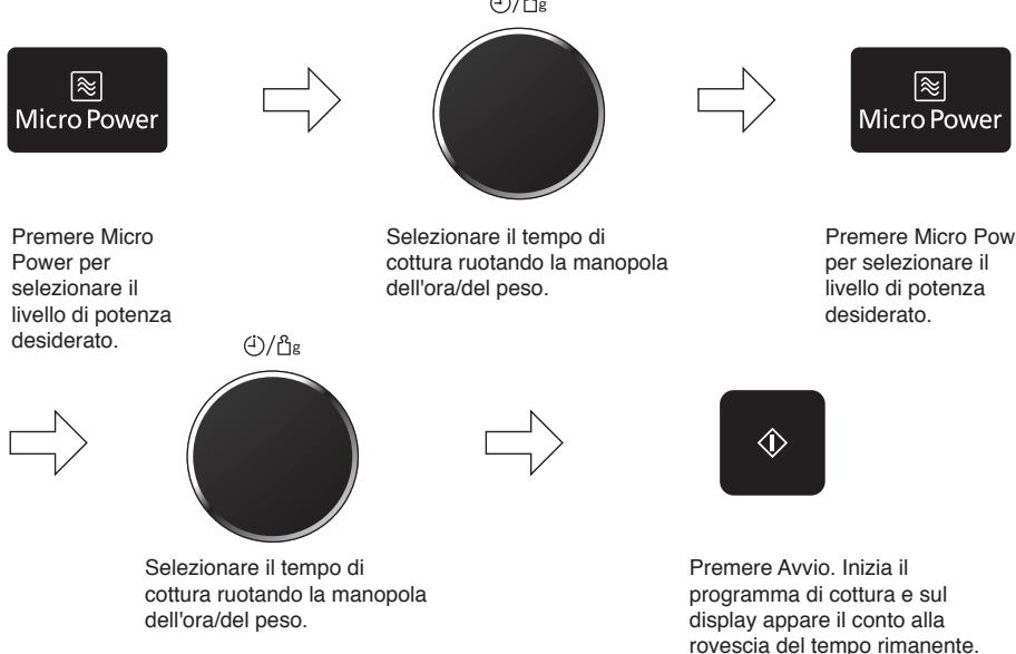 PANASONIC WPG - Cottura con programmazione multifase - 1