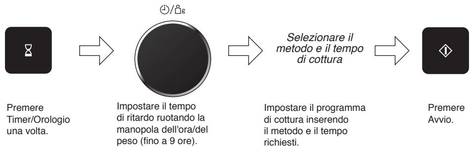 PANASONIC WPG - Cottura con avvio differito - 1