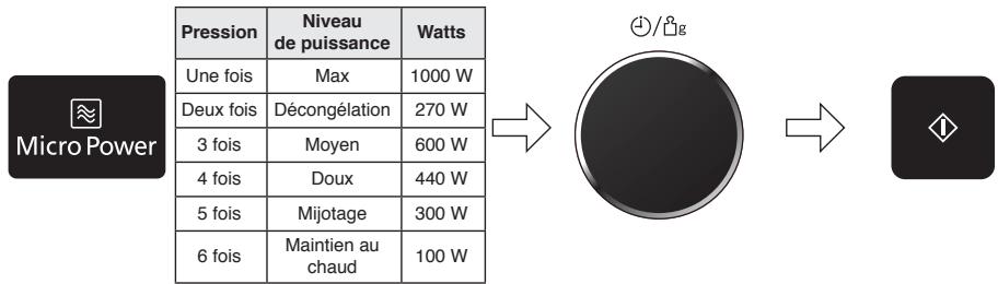 PANASONIC WPG - Cuisson et décongélation aux micro-ondes - 2