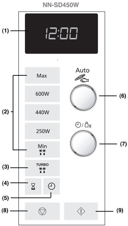 PANASONIC SD 450 - Panel sterowania - 1