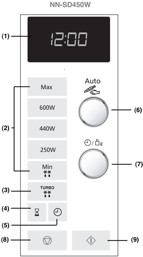 PANASONIC SD 450 - Panel de Control - 1