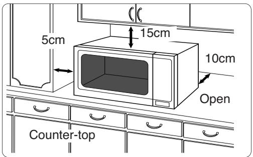 PANASONIC SD 450 - Counter-top use: - 1