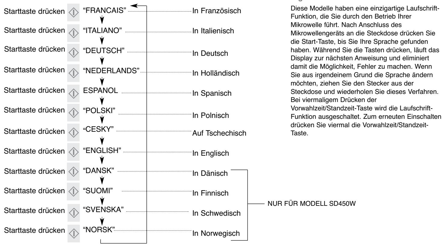 PANASONIC SD 450 - Tastatur und Bedienung - 1