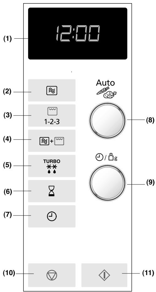 PANASONIC SD 450 - AVERTISMENT - 1