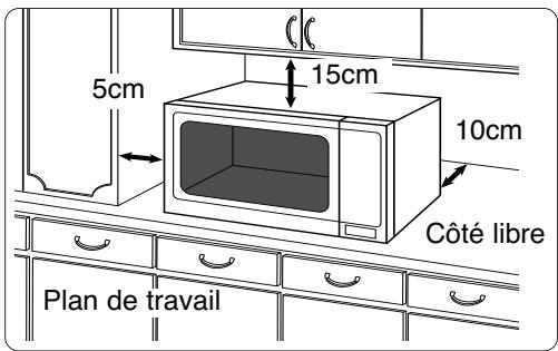 PANASONIC SD 450 - Si vous encastrez l'appareil - 1