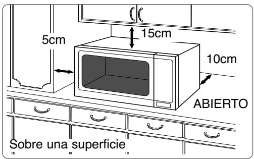 PANASONIC SD 450 - Uso sobre una superficie: - 1