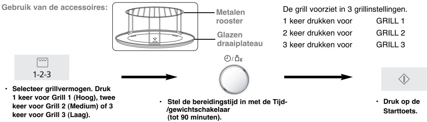 PANASONIC SD 450 - Grillen (NN-GD560M / NN-GD550W) - 1