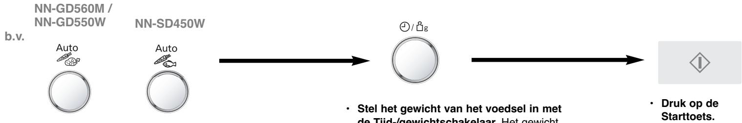 PANASONIC SD 450 - Auto-gewicht programm's - 1
