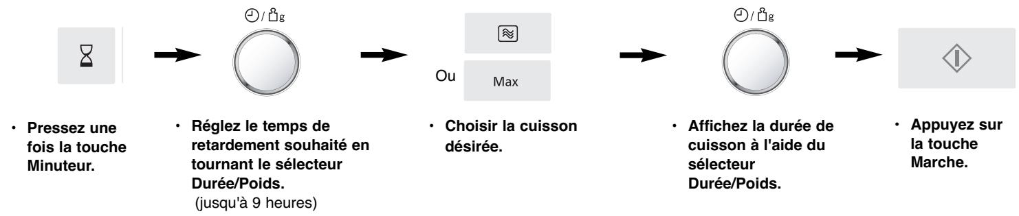 PANASONIC SD 450 - Programmes automatiques selon le poids - 1