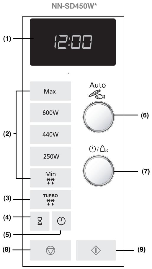PANASONIC SD 450 - Bedienfeld - 1
