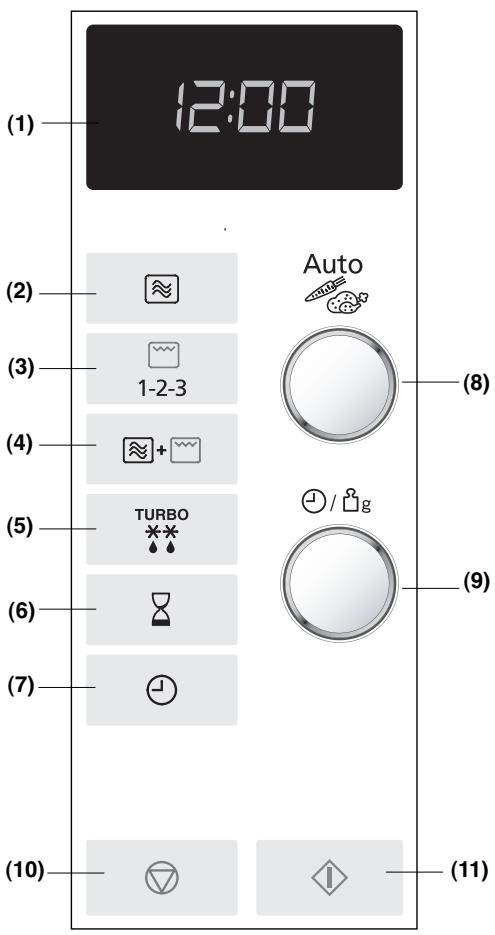 PANASONIC SD 450 - WAARSCHUWING - 1