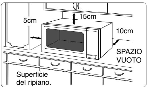 PANASONIC SD 450 - Sistemazione su un piano: - 1