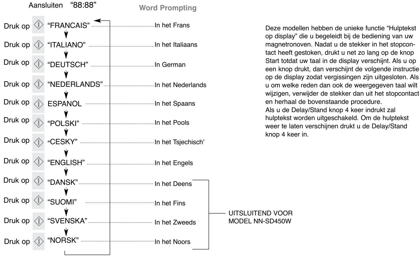 PANASONIC SD 450 - Bedieningstoetsen en gebruiksprocedure - 1