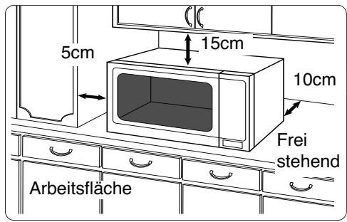 PANASONIC SD 450 - Aufstellen auf der Arbeitsfläche: - 1