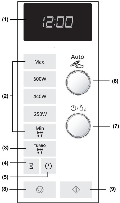 PANASONIC SD 450 - Bedieningspaneel - 1