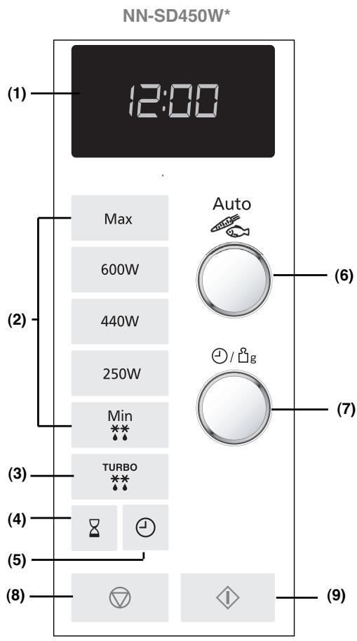 PANASONIC SD 450 - Remarques : - 1